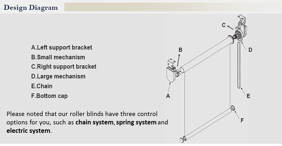 roller plastic blinds